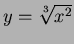 $y=\sqrt[3]{x^2}$